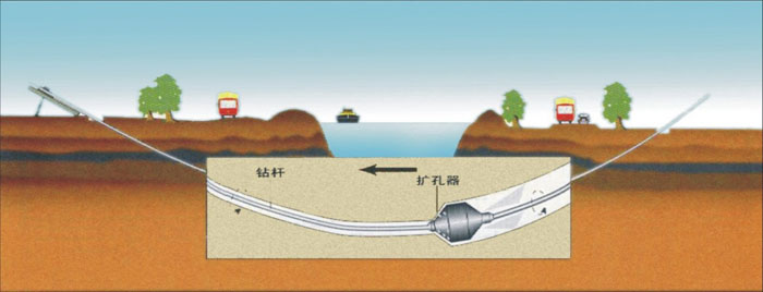 穿山石油管道施工湖北非开挖